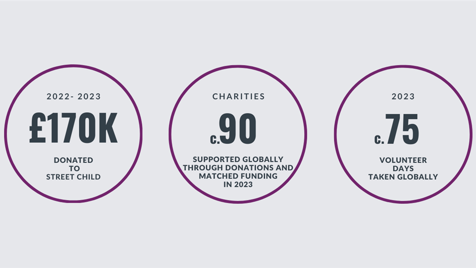 CSR In Numbers Jan2024